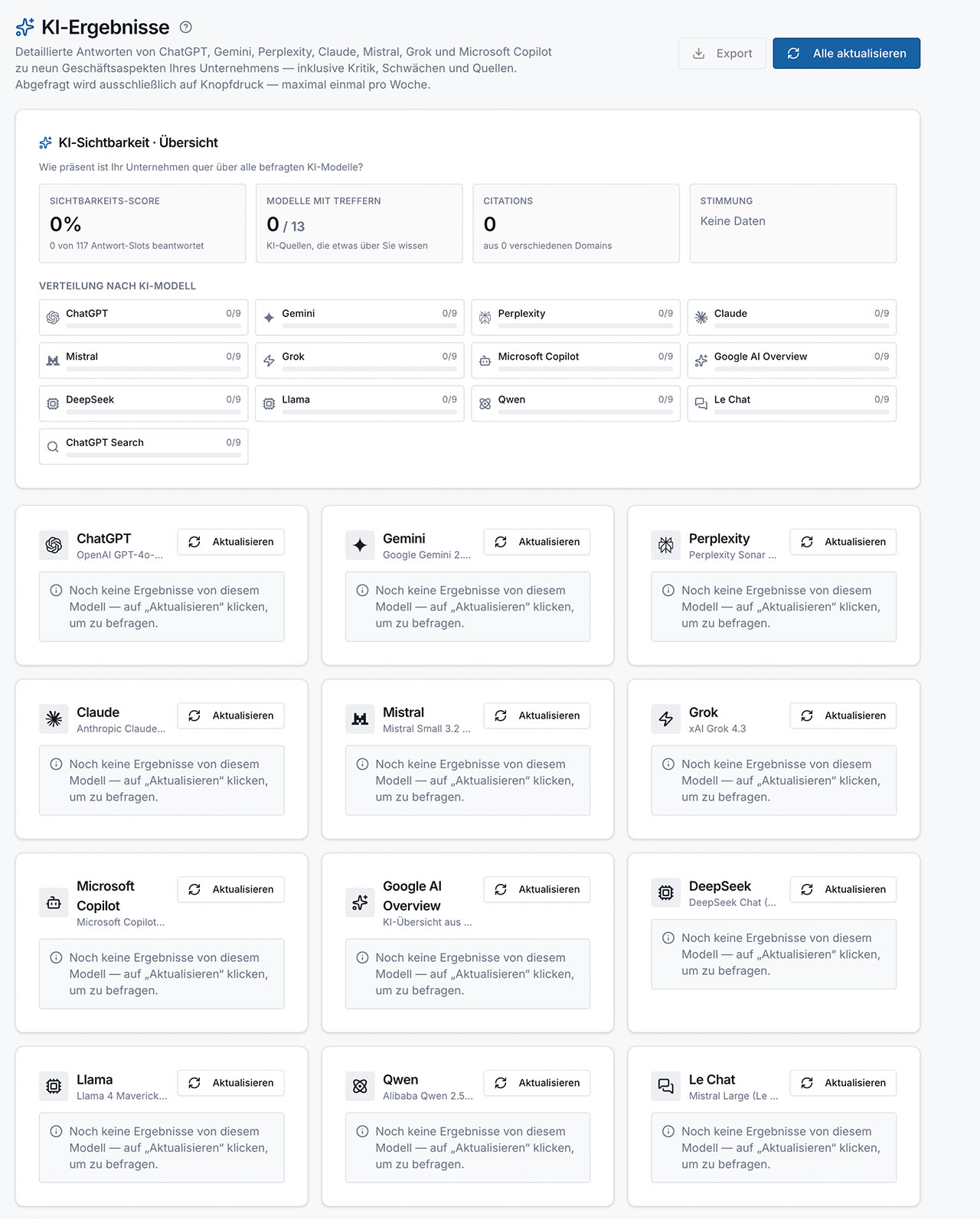 Brandolin Dashboard
